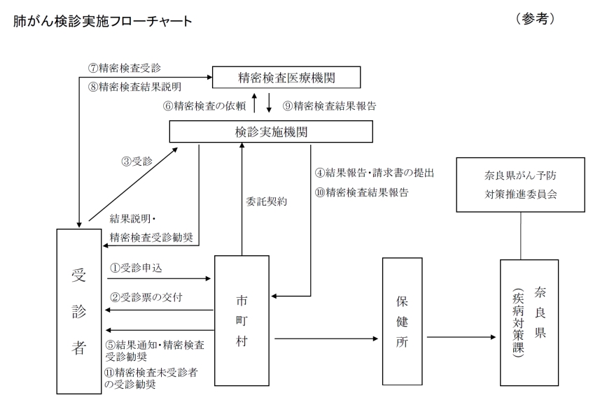 haigankensinnonagare