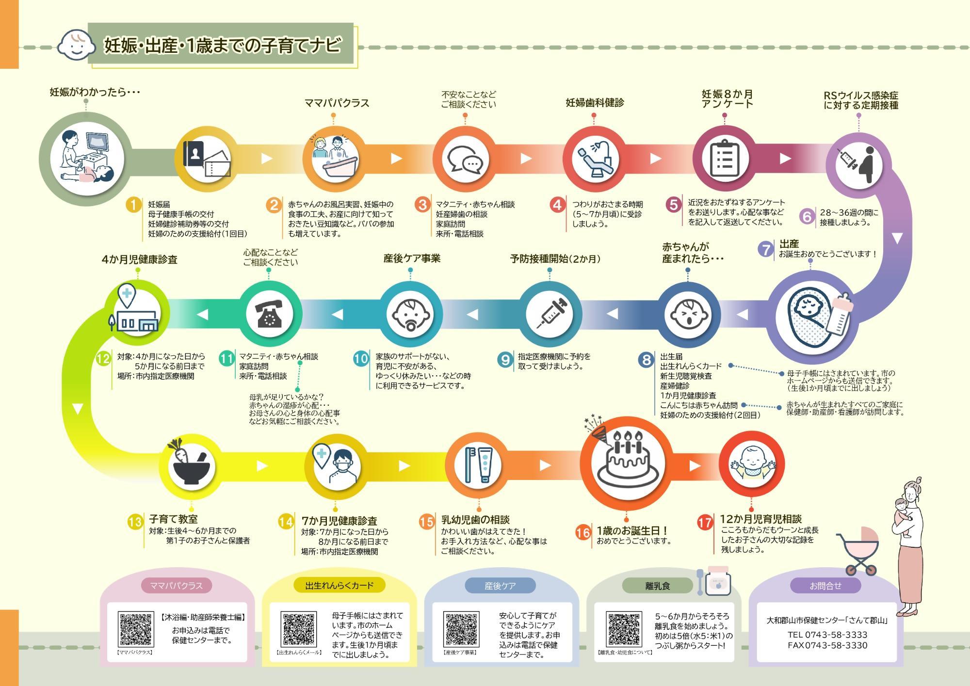 こども家庭センターのチラシ