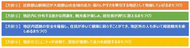 まちづくりの方針イメージ