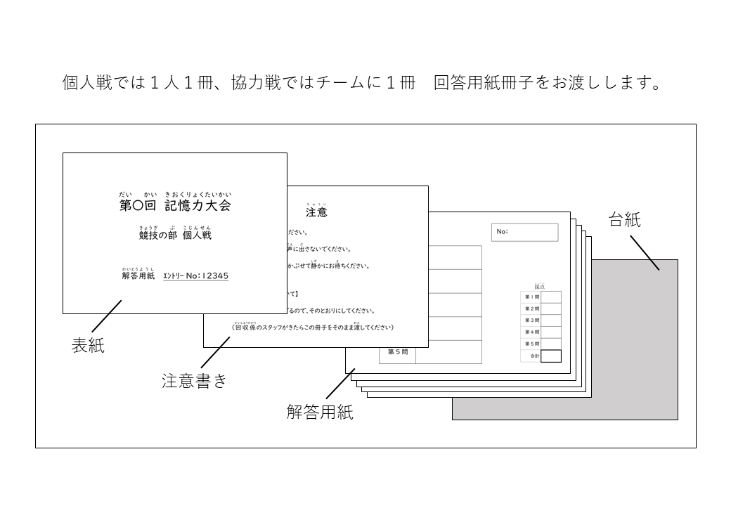 競技の部回答冊子例