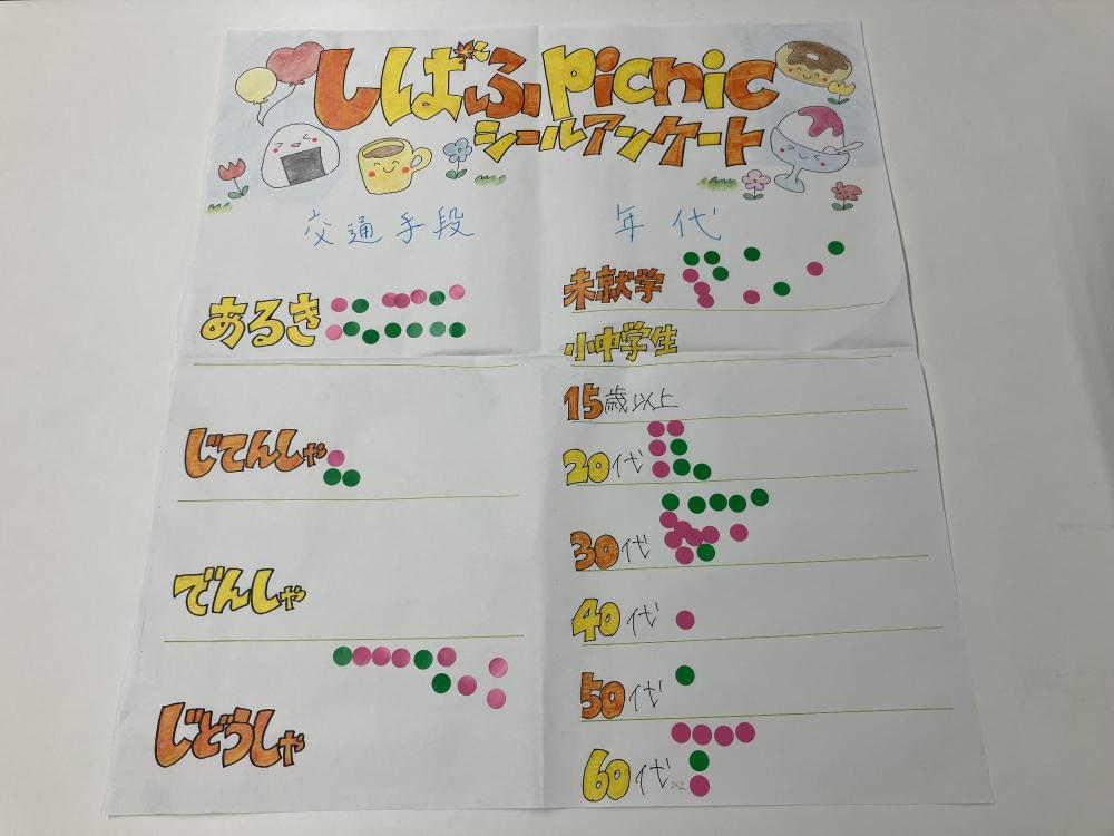 しばふピクニック(第2回) シールアンケート