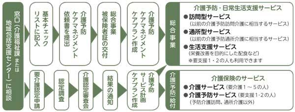 利用の流れイメージ図