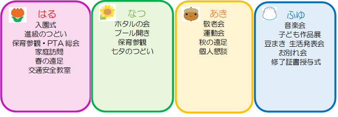 矢田認定こども園の季節行事一覧の図