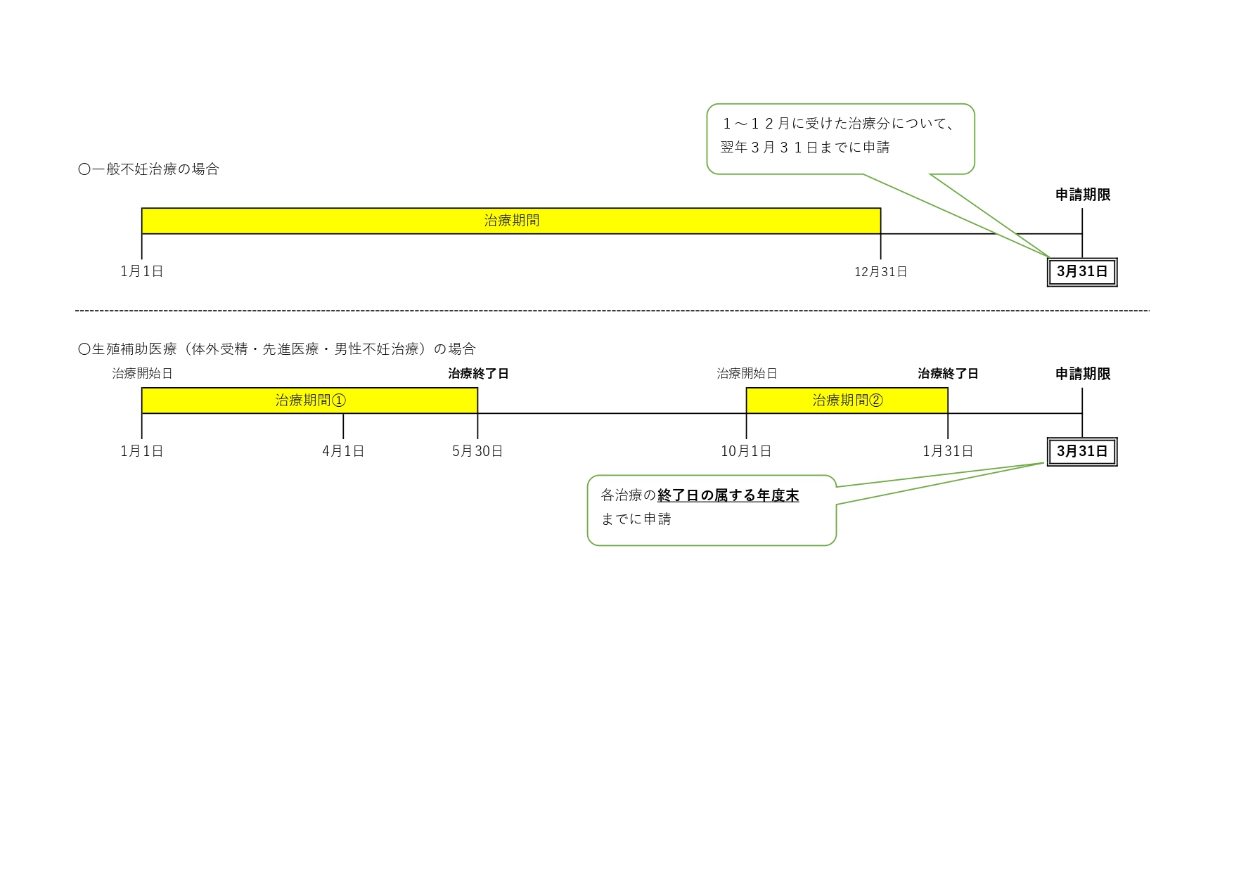 申請期限図