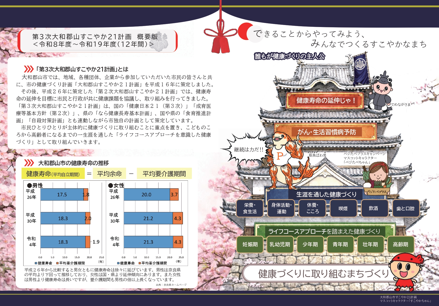 第三次大和郡山すこやか21計画概要版