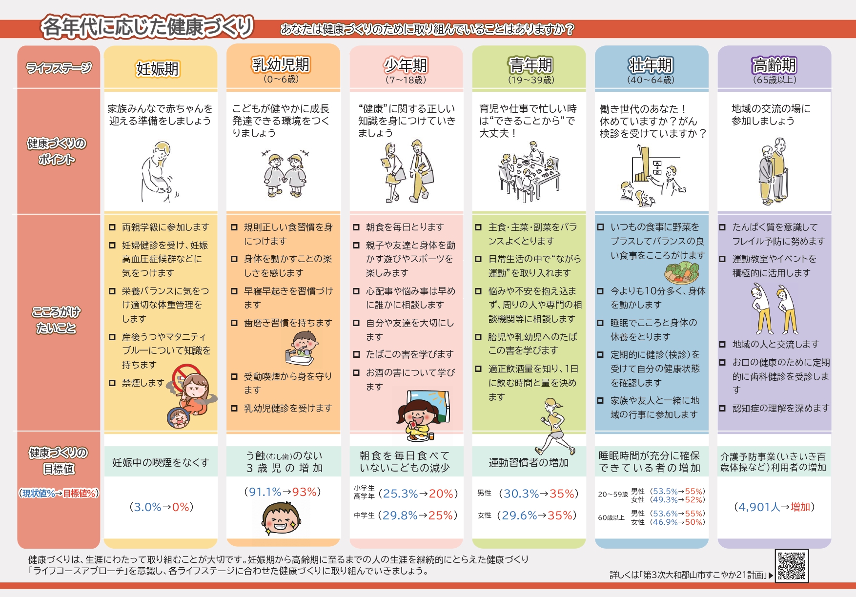 各年代に応じた健康づくり