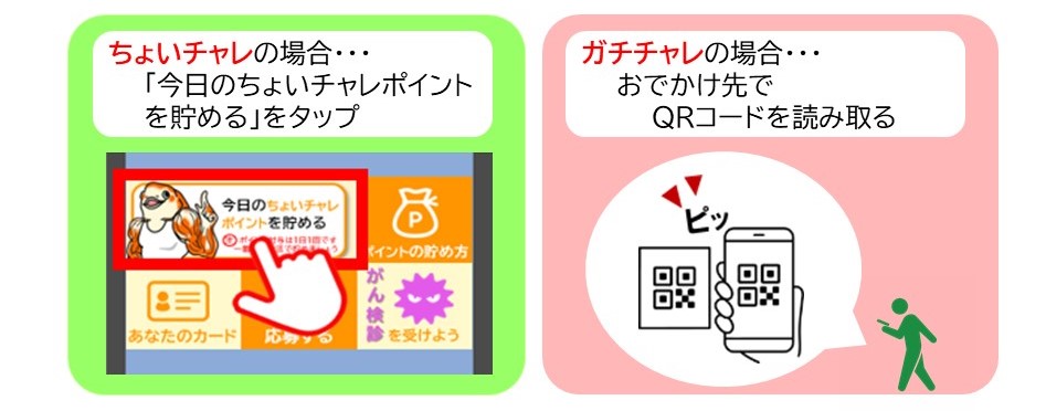 ポイントのため方