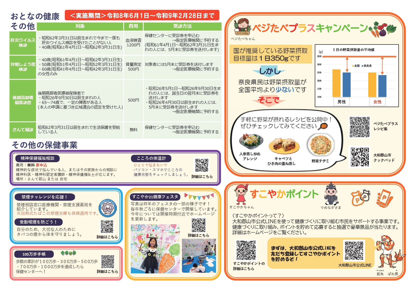 その他のおとなの健康