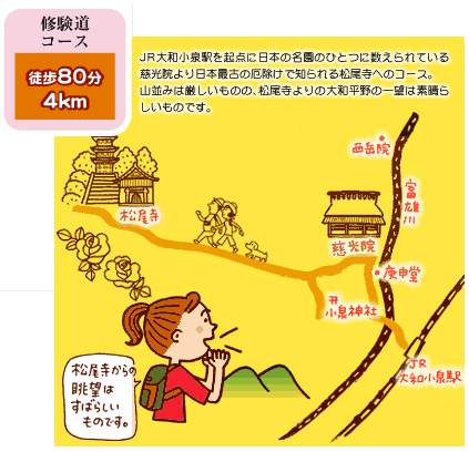 修験道コース(徒歩80分4キロメートル)のイラストマップ