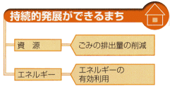 持続的発展ができるまち