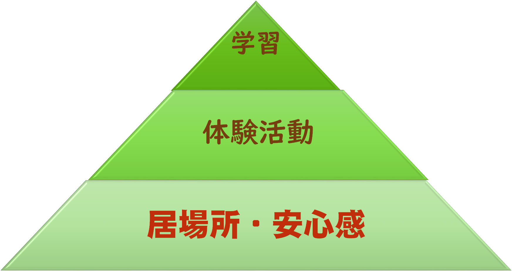 「ASU」の3つの柱のピラミッド