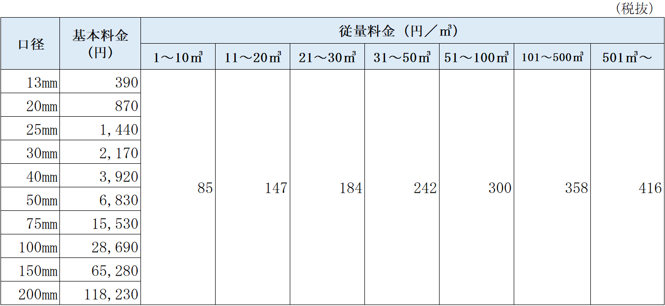 料金表