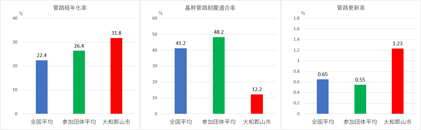 主な比較項目