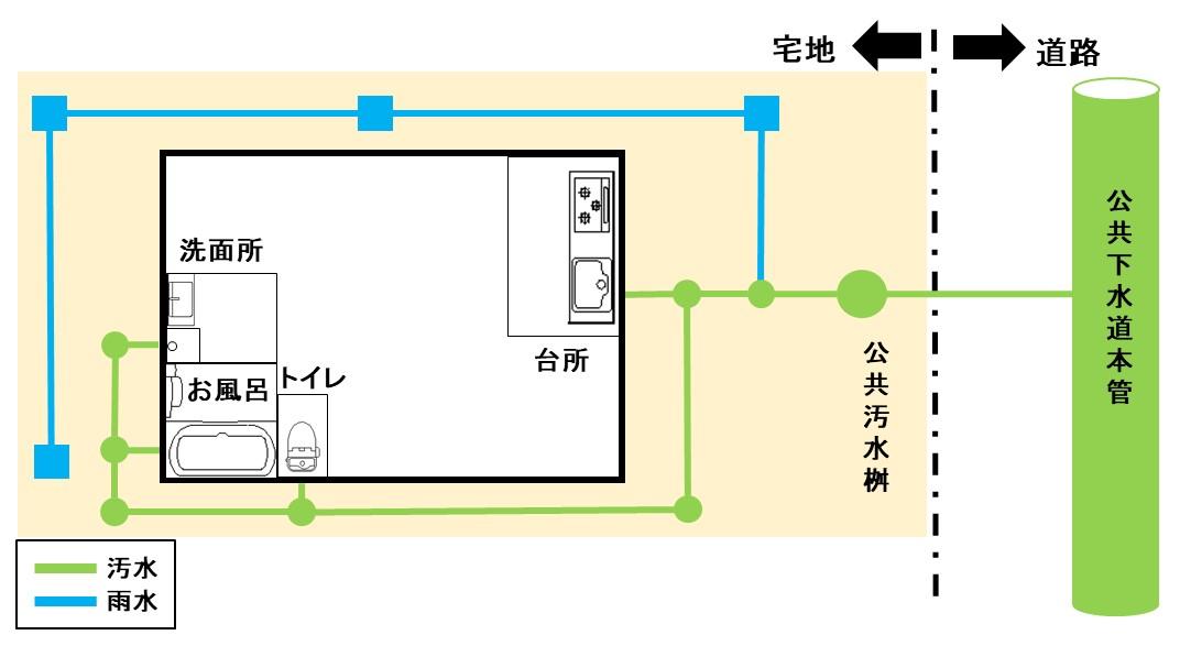 排水経路（合流区域）