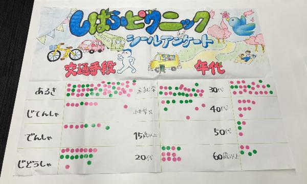 しばふピクニック シールアンケート
